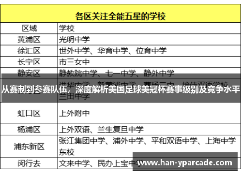 从赛制到参赛队伍,深度解析美国足球美冠杯赛事级别及竞争水平 从赛制到参赛队伍,深度解析美国足球美冠杯赛事级别及竞争水平