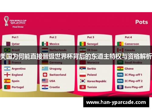 美国为何能直接晋级世界杯背后的东道主特权与资格解析
