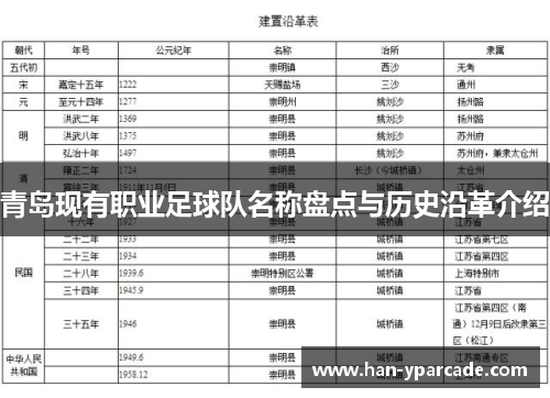 青岛现有职业足球队名称盘点与历史沿革介绍
