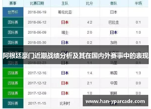 阿根廷豪门近期战绩分析及其在国内外赛事中的表现 阿根廷豪门近期战绩分析及其在国内外赛事中的表现